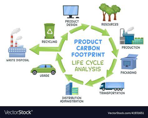 Model of Carbon Footprint Assessment for the Life Cycle of the System ... - raincitystudios.com