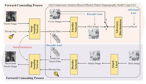 Model Steganography During Model Compression - Semantic Scholar - coolestguyplanet.net
