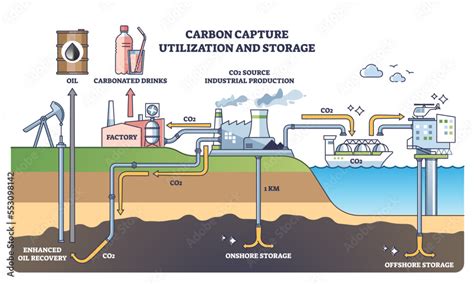 Modeling and optimization of carbon capture, utilization, and storage ... - wintechmobiles.com