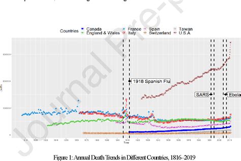 Modeling pandemic mortality risk and its application to mortality ... - wintechmobiles.com