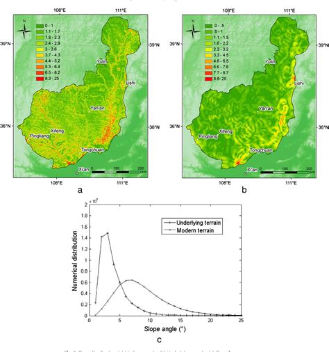 Modeling the evolution of loess-covered landforms in the Loess Plateau ... - wintechmobiles.com