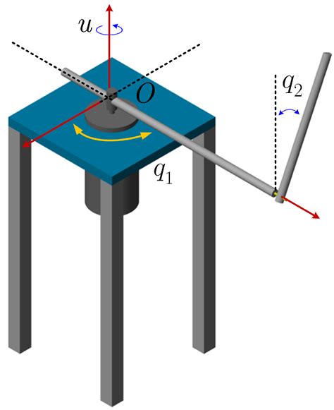 Modelling and Simulation of Inverted Pendulum - wintechmobiles.com