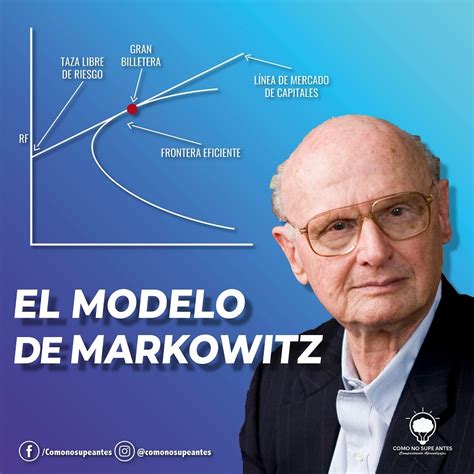 MODELO DE MARKOWITZ