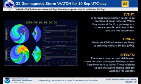 Moderate geomagnetic storm forecast for tonight: What to expect - muktibox.com