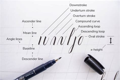 Modern Calligraphy 101 - Learn Brush Calligraphy fast … - muktibox.com