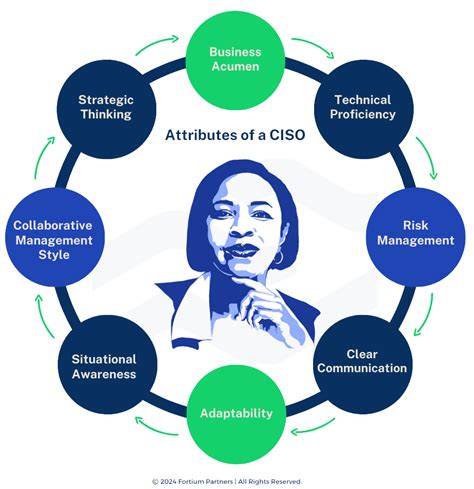 Modern CISO Thinking - Part 4 - coolestguyplanet.net