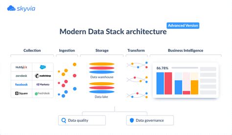 Modern Network Analytics Architecture Stack to … - coolestguyplanet.net