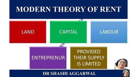 MODERN THEORY OF RENT/THEORIES OF RENT 2 - YouTube