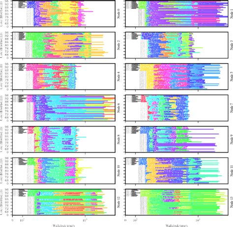 modified-gravity · GitHub Topics · GitHub - wintechmobiles.com