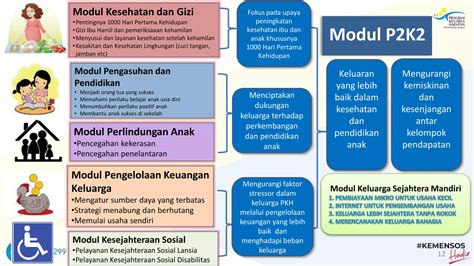 Modul 2 - Tipe Data, Variabel, Dasar Input Output, … - wintechmobiles.com