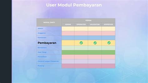 MODUL Pembayaran - Direktorat Jenderal Pajak - wintechmobiles.com