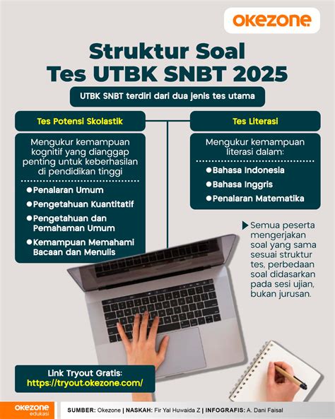 Modul SNBT 2025 - Bimbingan Belajar Matematika dan Logika - wintechmobiles.com