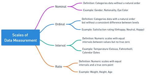 Module 2: Data Types and Measurement Scales - wintechmobiles.com