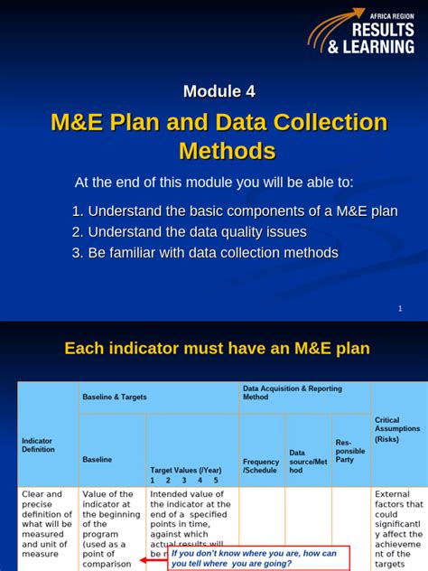 Module 4: Developing a Sampling Plan - Understanding the Sampling ... - raincitystudios.com