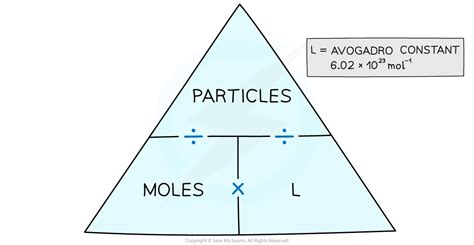 Mole, Avogadro Constant & Molar Mass (solutions, examples, videos) - wintechmobiles.com