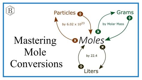 Mole/Gram/Particle Converter - Convert Between Moles ... - MiniWebtool - wintechmobiles.com