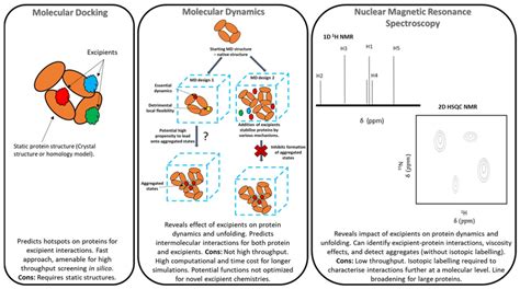 Molecular Dynamic Simulation Process: Part I - wintechmobiles.com