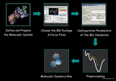 Molecular Dynamics (MD) Simulations, step by step protocol - wintechmobiles.com