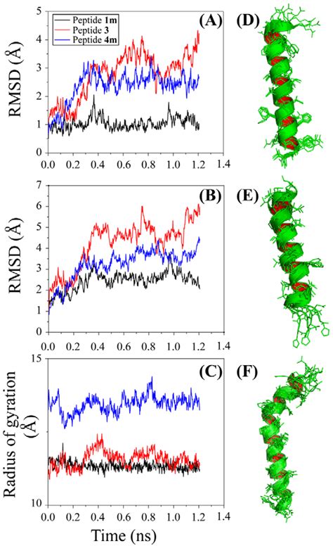 Molecular dynamics simulation data for TC and SMX degradation - wintechmobiles.com