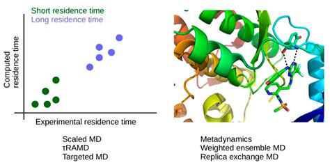 Molecular Dynamics Simulations in Drug Discovery - pharma.tips - wintechmobiles.com