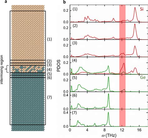 Molecular Dynamics Simulations of Interfacial Microstructure and ... - wintechmobiles.com