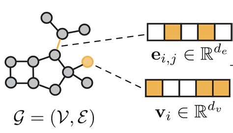 Molecular Geometry and Property Prediction | 450 Task Cards ... - TPT - wintechmobiles.com