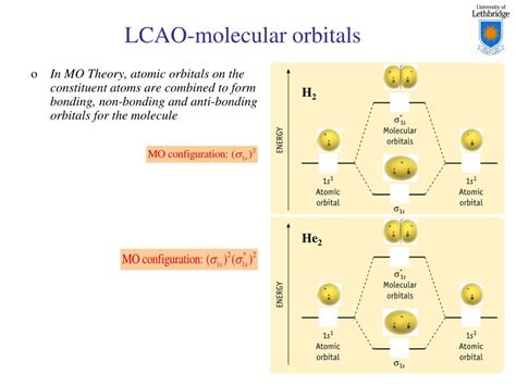 Molecular Orbital Theory|Formation Of Molecular Orbitals (LCAO ... - wintechmobiles.com