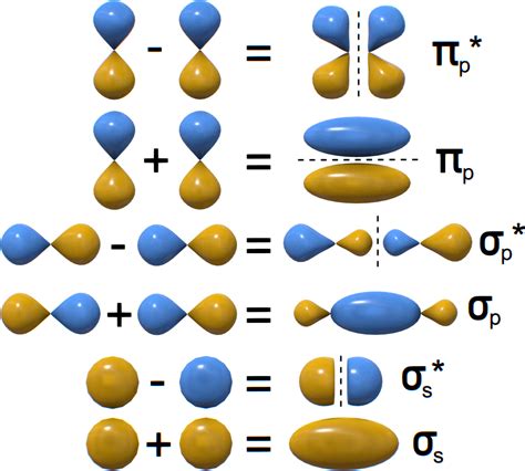 Molecular orbital - wintechmobiles.com