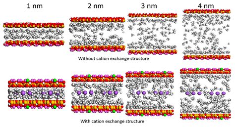 Molecular simulation of shale gas adsorption and diffusion in ... - scite - wintechmobiles.com