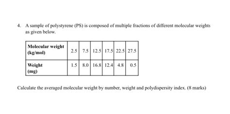 Molecular weight standards from sulfonation of polystyrene - wintechmobiles.com