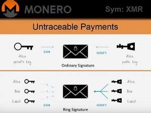 Monero Ring Signature Explained - Mycryptopedia - coolestguyplanet.net