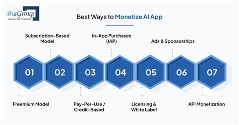 Monetize AI Apps without Sacrificing User Experience - coolestguyplanet.net