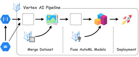 Monitor and Secure Vertex AI Pipeline - coolestguyplanet.net