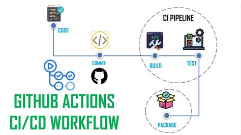 Monitor GitHub Actions Pipelines in Real-Time with OpenClaw DevOps ... - coolestguyplanet.net