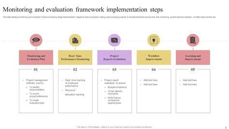 Monitoring and Evaluation Framework - US Forest Service - raincitystudios.com