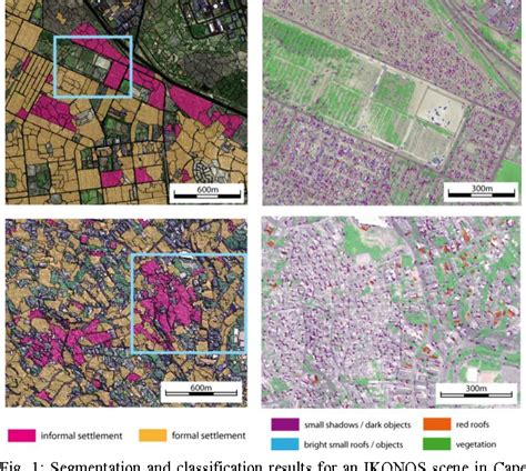 Monitoring and Modelling of Informal Settlements - wintechmobiles.com