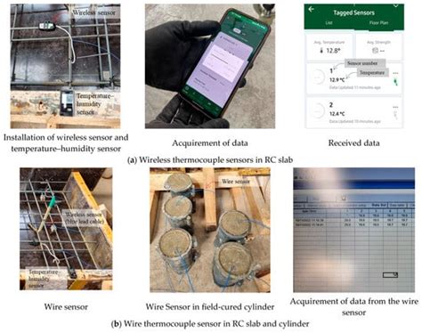 Monitoring concrete compressive strength using IoT-based wireless ... - coolestguyplanet.net