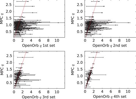 Monitoring near-Earth-object discoveries for imminent impactors - wintechmobiles.com