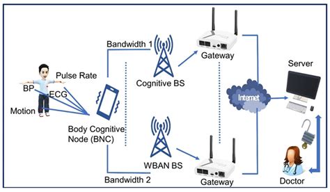 Monitoring Networks - DEFRA UK Air - GOV.UK - wintechmobiles.com
