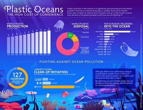 Monitoring plastic pollution in the oceans - ScienceDirect - raincitystudios.com