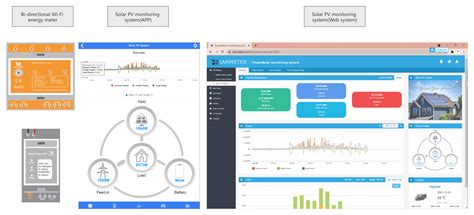 Monitoring Platforms for Solar Photovoltaic Systems - coolestguyplanet.net