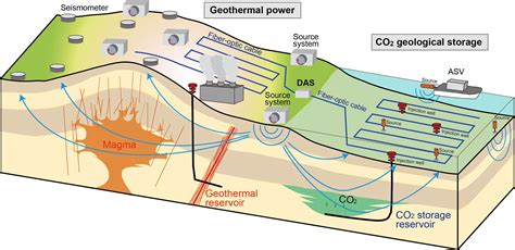 Monitoring Seismic Activity - U.S. National Park Service - wintechmobiles.com