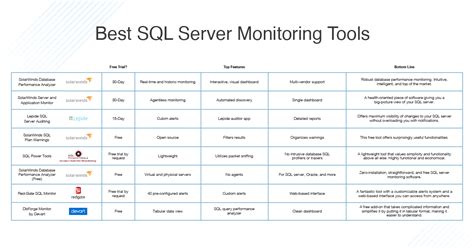 Monitoring Tools in SQL Server - The Ultimate Guide - coolestguyplanet.net