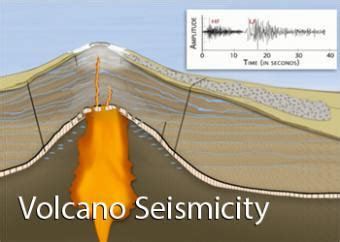 Monitoring Volcano Seismicity Provides Insight to … - wintechmobiles.com
