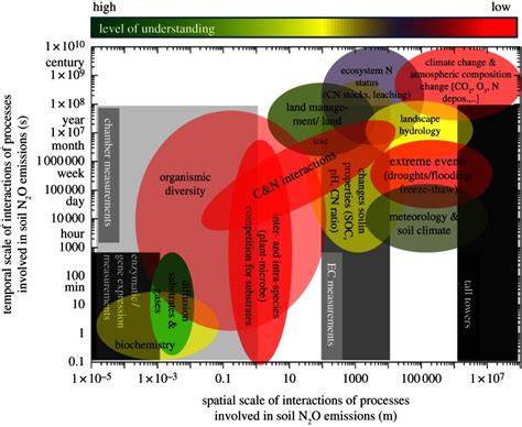 Monsoon rains, drought periods and soil texture as drivers of soil N2O ... - raincitystudios.com