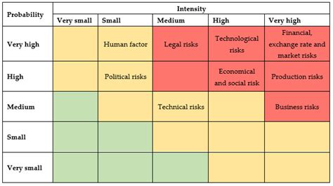 Monte Carlo Analysis for Investment Risk Assessment - wintechmobiles.com