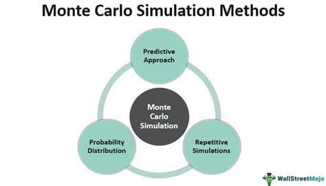 Monte Carlo Simulation / Method - Statistics How To - coolestguyplanet.net