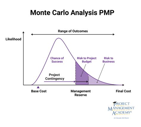 Monte Carlo-Based Forecasting and Optimization of Oil Price and ... - coolestguyplanet.net
