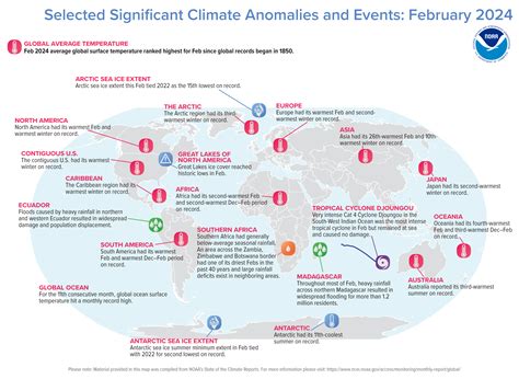 Monthly Climate Reports | Global Climate Report - raincitystudios.com
