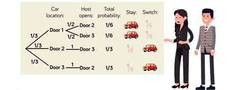 Monty Hall Problem: Solution | Springer Nature Link - wintechmobiles.com